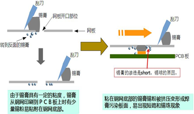 ?水基清洗劑能在線(xiàn)清洗錫膏鋼網(wǎng)嗎