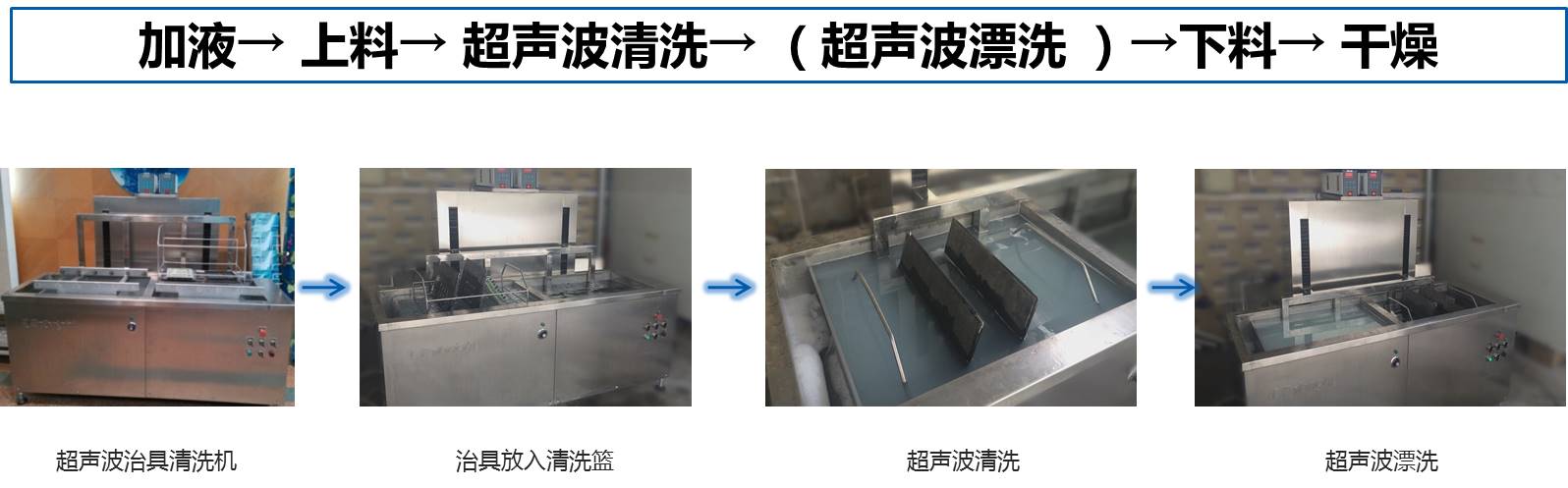 全自動夾治具、載具水基清洗工藝流程圖.jpg