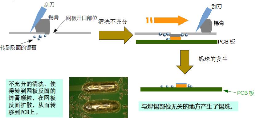 水基清洗劑能在線清洗錫膏鋼網(wǎng)嗎？-合明科技為您解析2.jpg