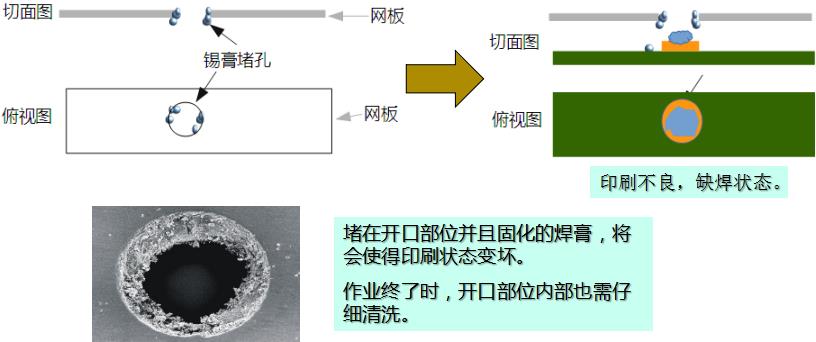 水基清洗劑能在線清洗錫膏鋼網(wǎng)嗎？-合明科技為您解析3.jpg