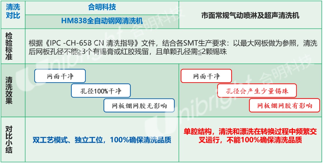 合明科技全自動鋼網清洗機優(yōu)勢.jpg