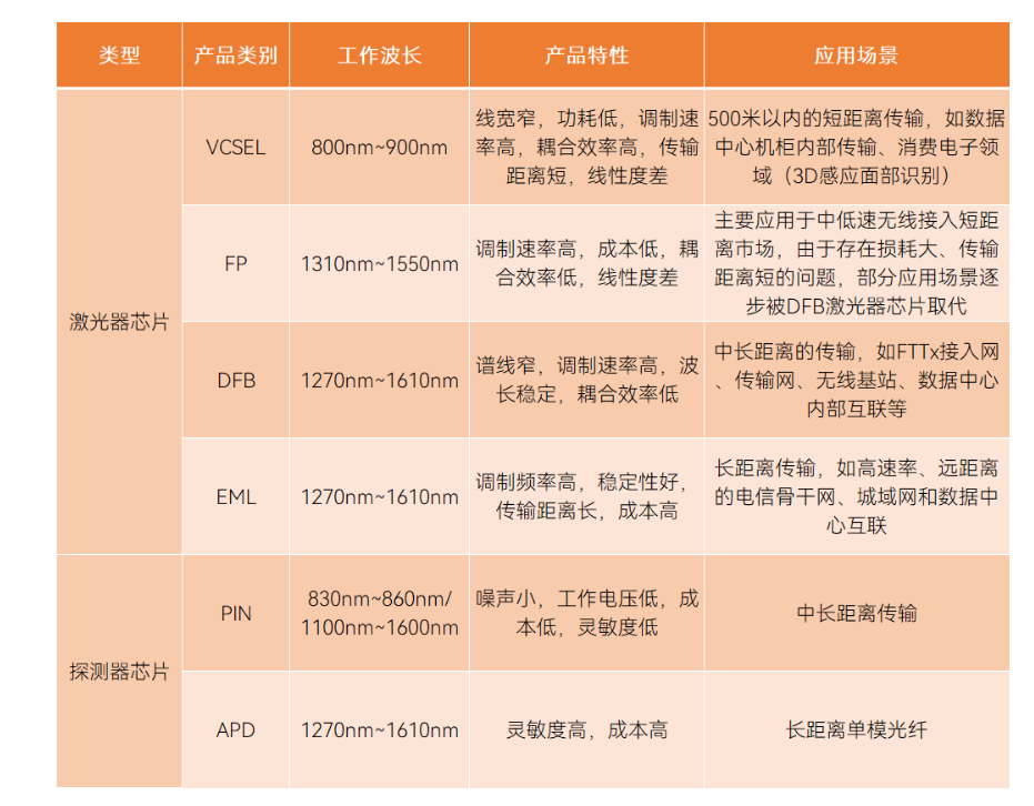 光子芯片的類別、應(yīng)用場(chǎng)景與芯片封裝清洗簡(jiǎn)介