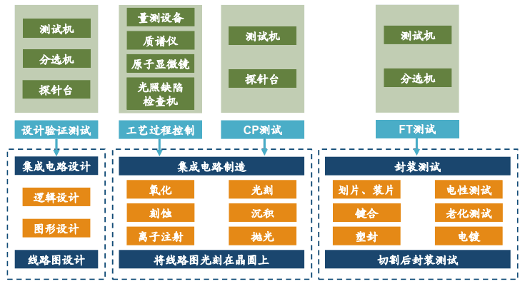 半導(dǎo)體制造設(shè)備系列(9)-過(guò)程控制檢測(cè)設(shè)備