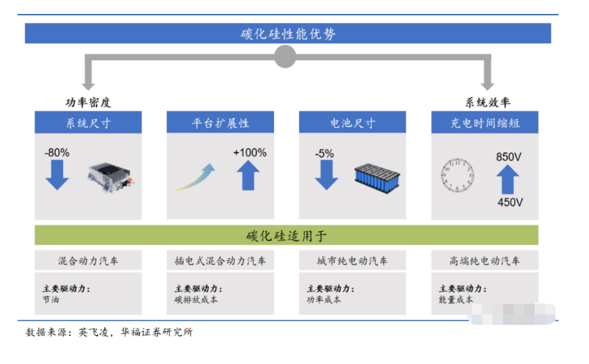 功率器件的新材料、新機(jī)遇、新趨勢(shì)與新環(huán)保清洗技術(shù)介紹