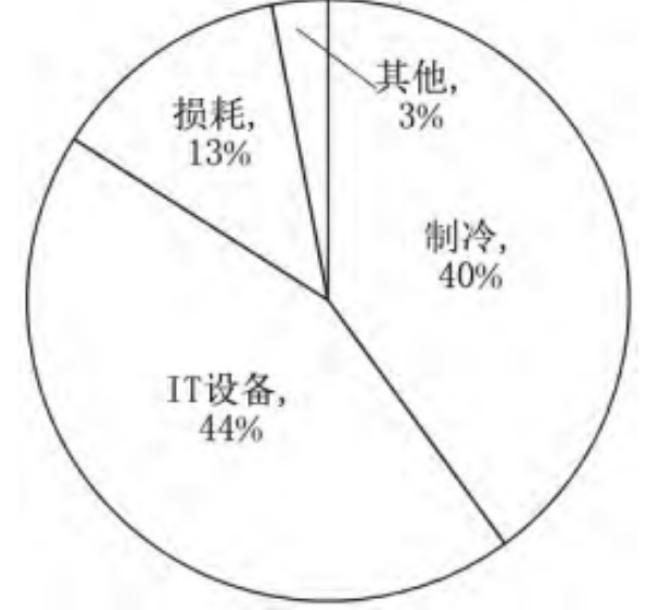服務(wù)器浸沒式液冷關(guān)鍵技術(shù)應(yīng)對數(shù)據(jù)處理、存儲和傳輸?shù)男枨笳诩眲∩仙男枨?>
                    </div>
                    <div   id=