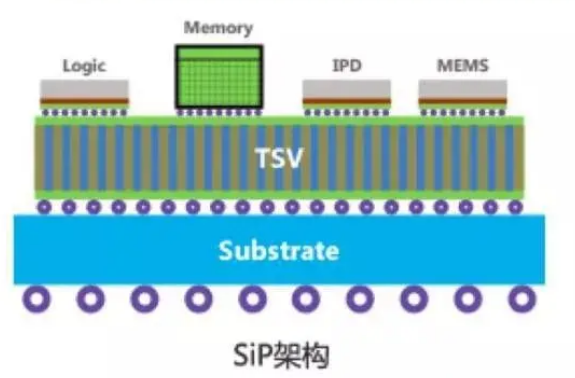 SIP系統(tǒng)級(jí)封裝清洗劑.png