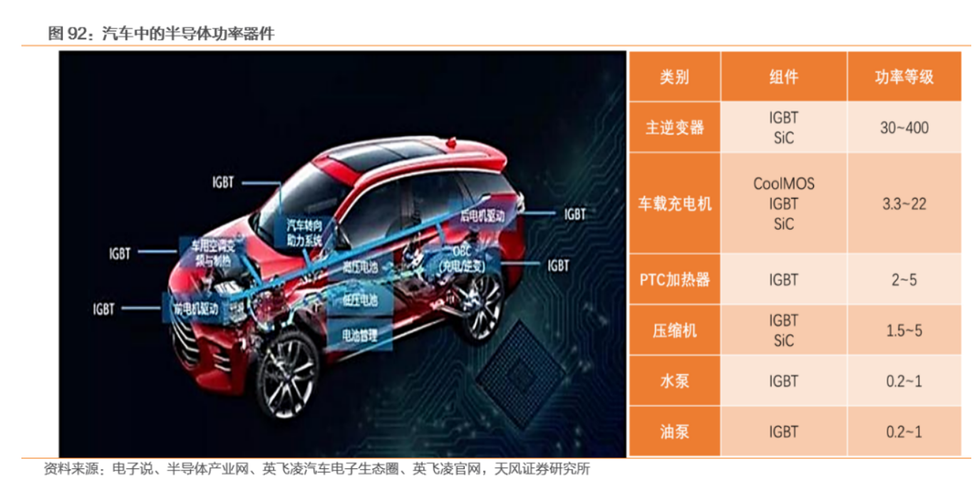 IGBT：決定電動(dòng)車核心性能，乘新能源汽車之風(fēng)揚(yáng)帆起航