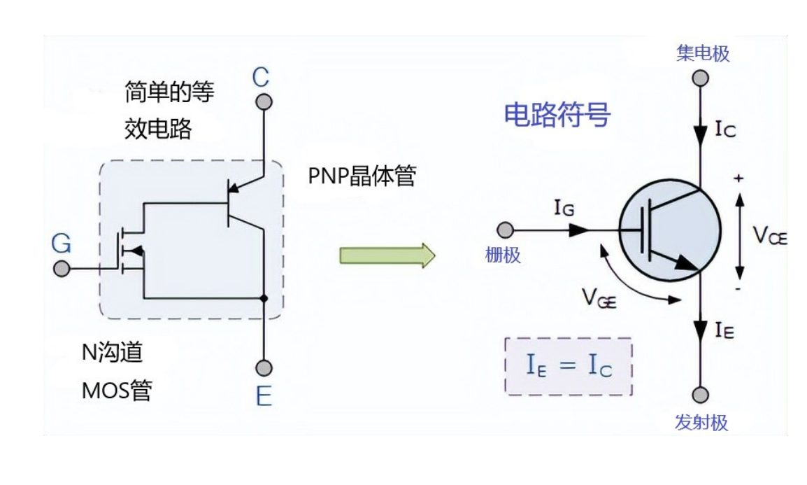 IGBT 的特性和IGBT的等效電路、IGBT清洗介紹