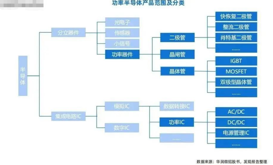 功率半導(dǎo)體：電能轉(zhuǎn)換與電路控制的核心器件和功率器件清洗介紹
