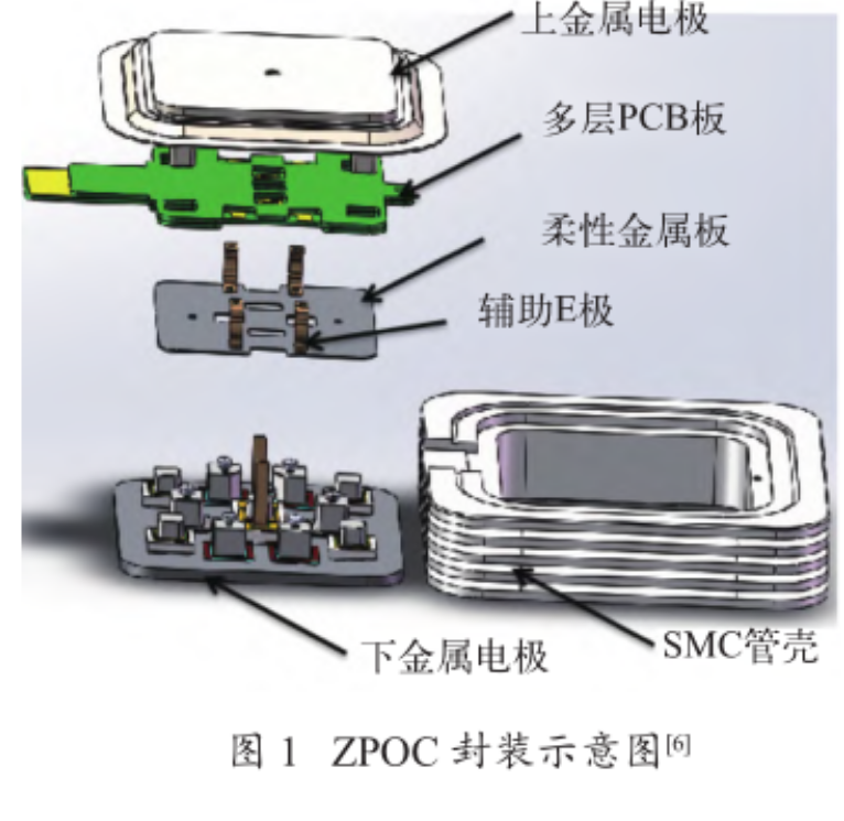 三維（3D）封裝技術(shù)的高頻、高效、高功率密度優(yōu)點(diǎn)介紹