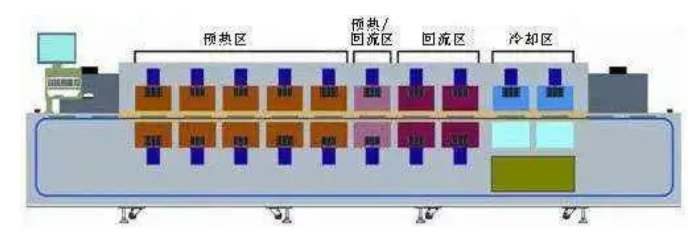 SMT回焊爐的維護保養(yǎng)基本內(nèi)容及需要使用的清洗劑類型介紹