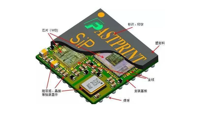 SIP工藝技術(shù)在芯片封裝的應(yīng)用市場前景與SIP清洗