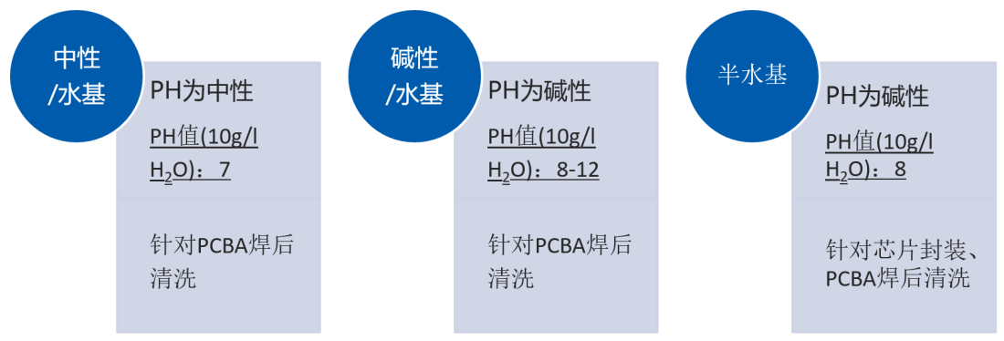 水基清洗劑廢液廢水處理方法