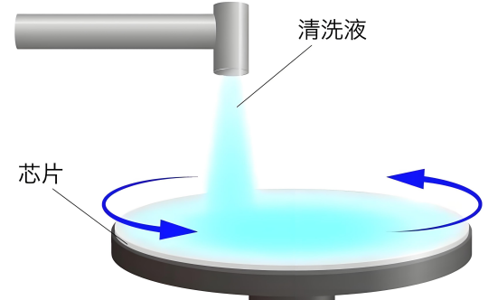 水基清洗劑可以用來(lái)清洗芯片敏感材質(zhì)嗎