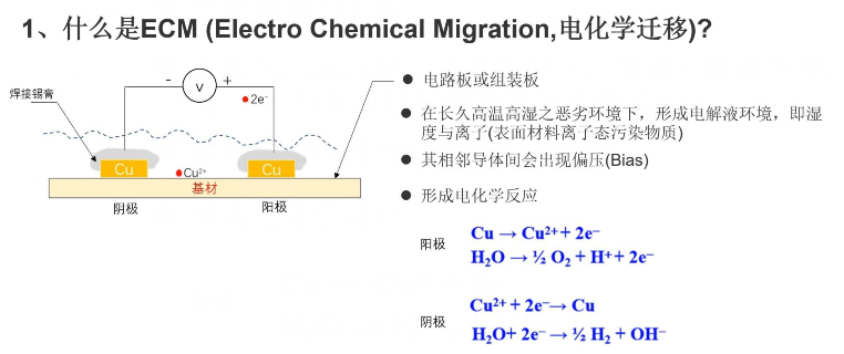 電化學(xué)遷移測(cè)試.png