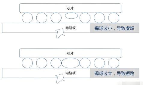 BGA虛焊檢測技術(shù).png