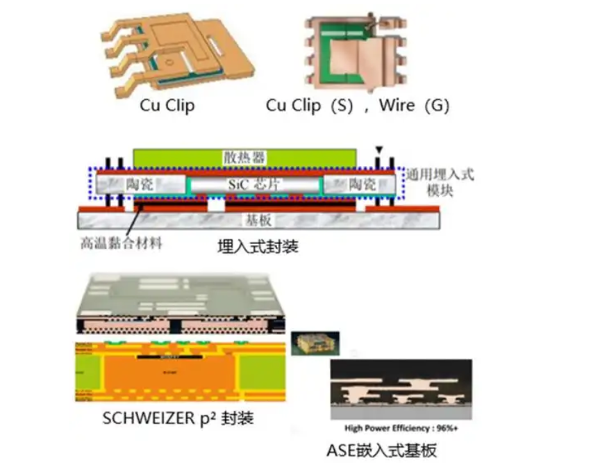 PCB嵌入式功率芯片封裝的優(yōu)勢及其核心市場應(yīng)用解析和功率芯片清洗劑介紹