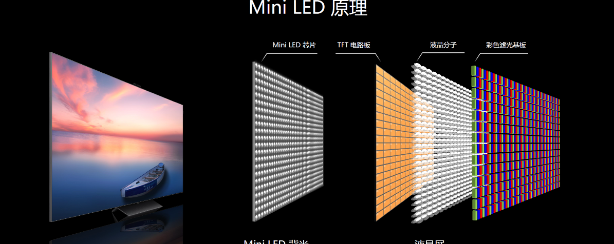 Mini LED市場(chǎng)將迎來(lái)快速增長(zhǎng),電路板廠紛紛加入Mini LED這個(gè)高端局（MINI LED芯片清洗劑）