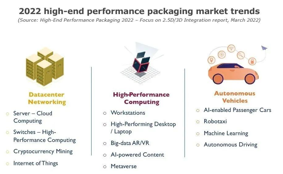 云、邊緣計算正在推動高端高性能封裝的采用與高性能半導(dǎo)體封裝清洗介紹